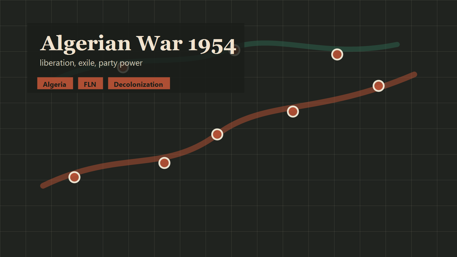 Algerian War 1954