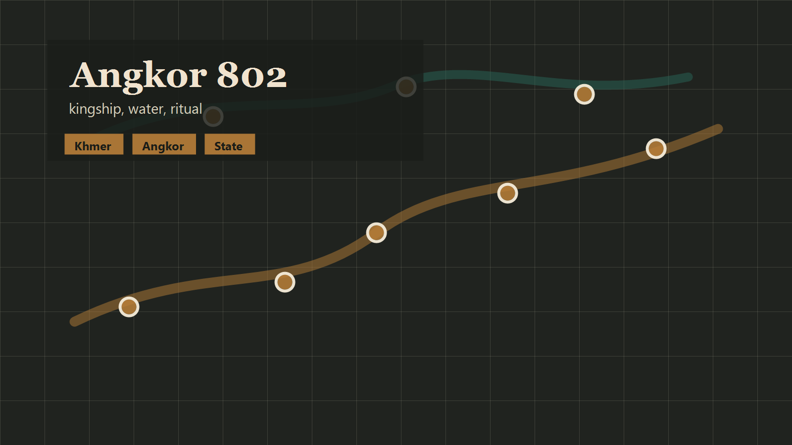 Angkor 802