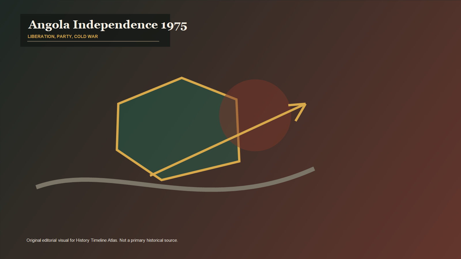 Angola Independence 1975