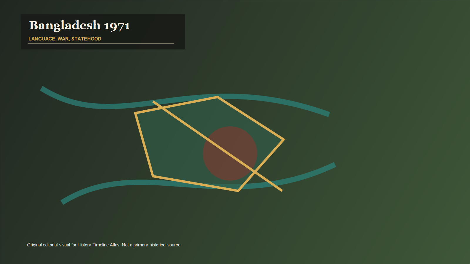 Bangladesh Liberation 1971