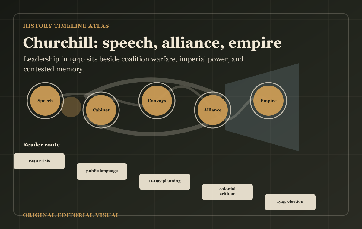 Churchill: speech, alliance, empire