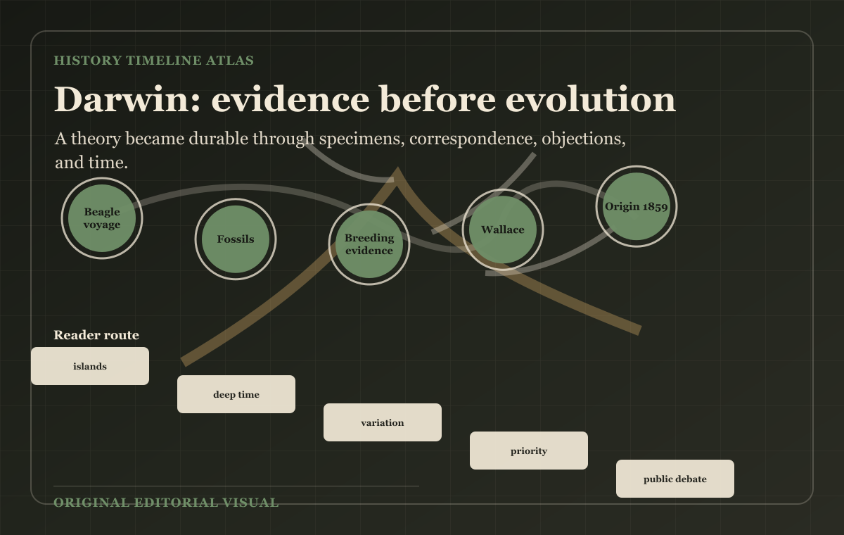 Darwin: evidence before evolution