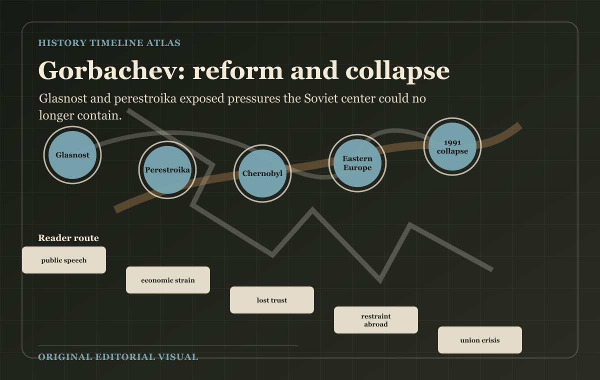 Gorbachev: reform and collapse