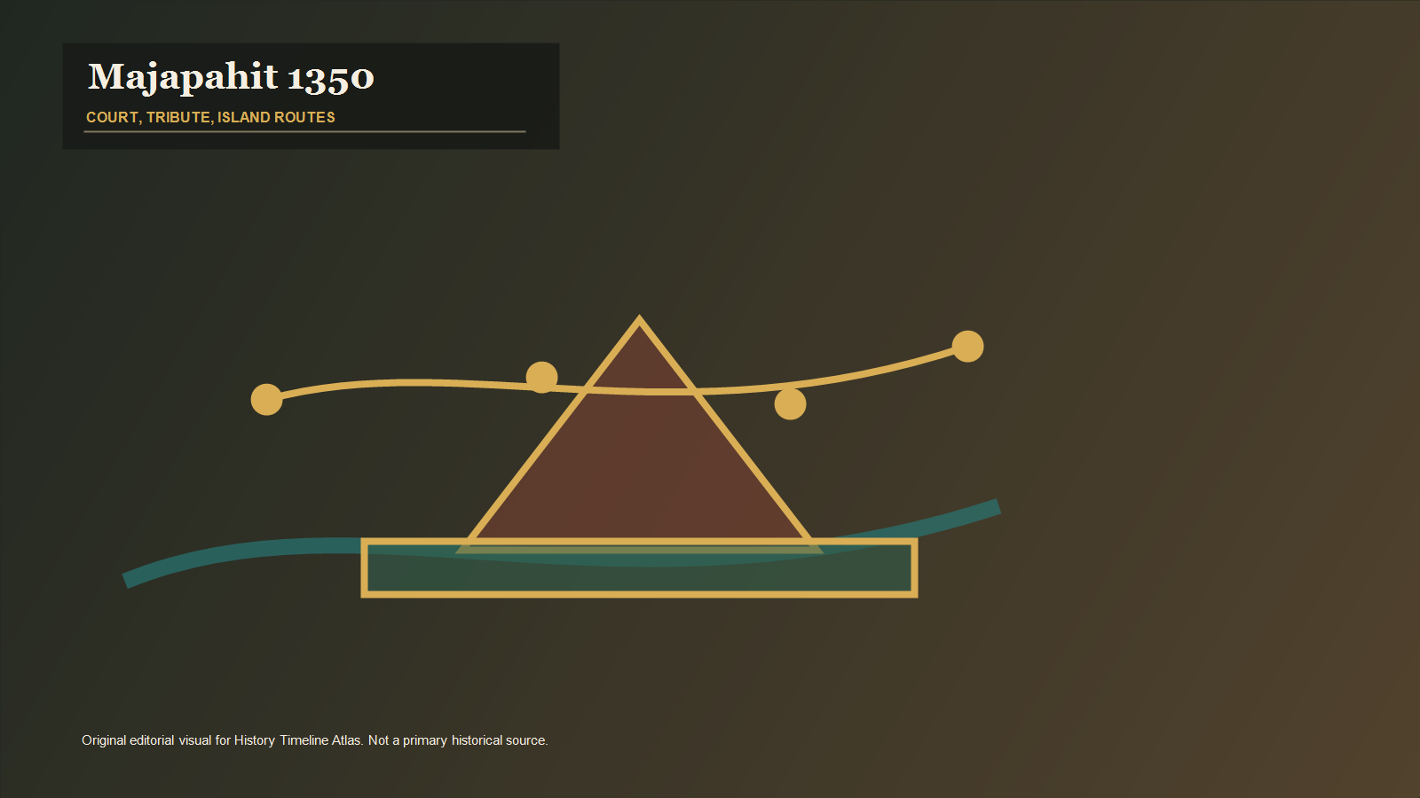 Majapahit at Its Peak 1350