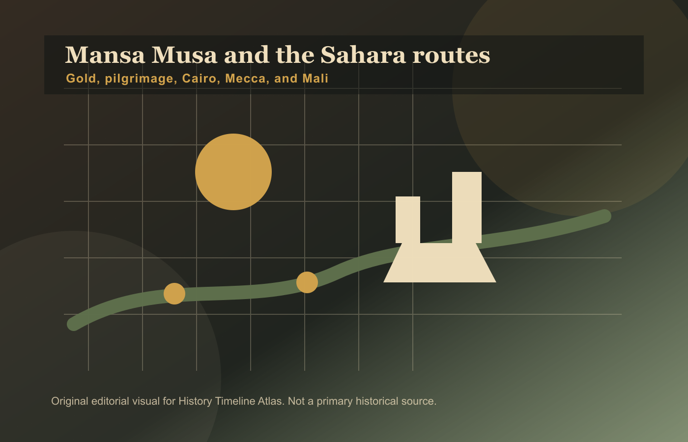 Mansa Musa and the Sahara routes