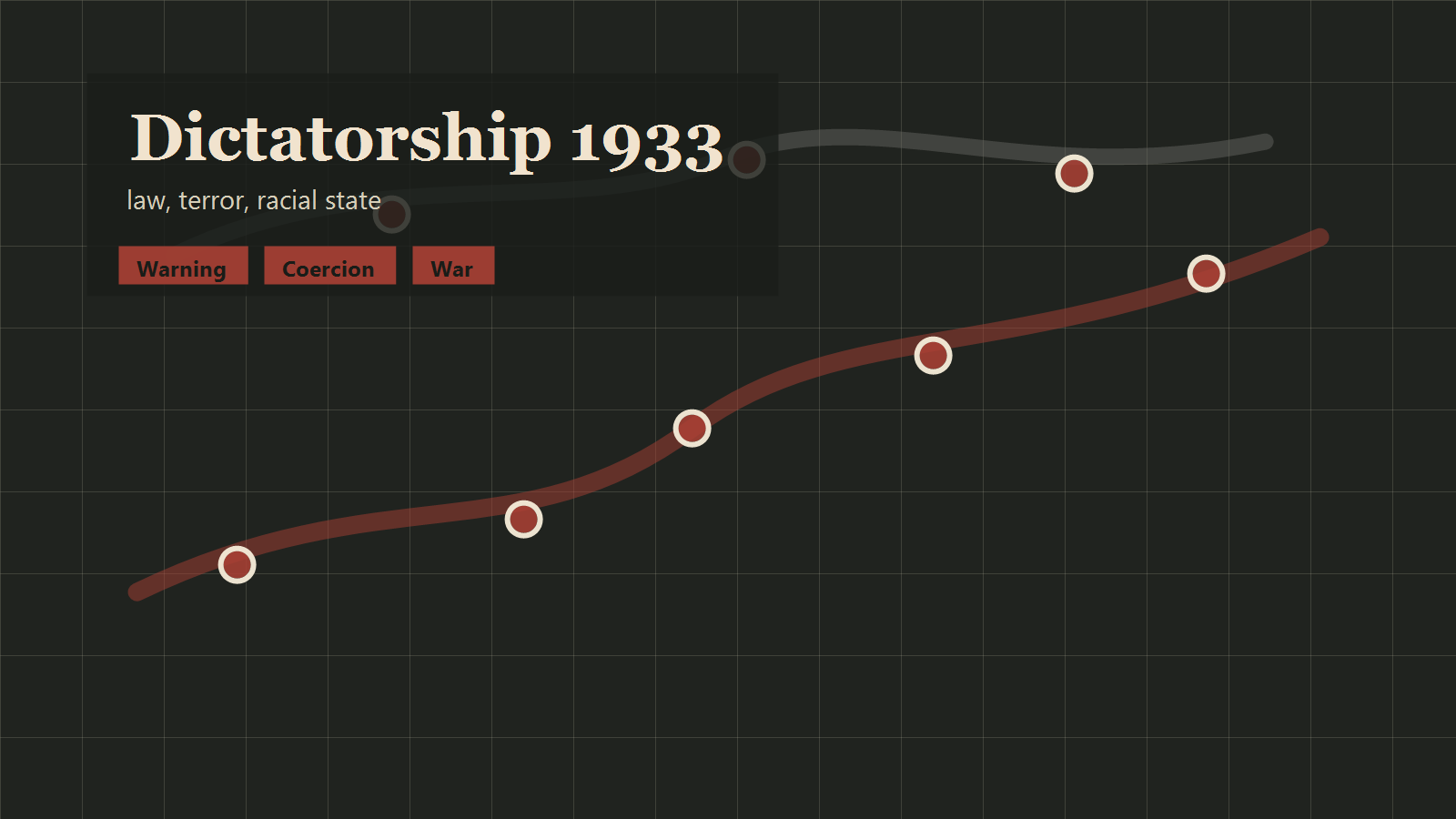Dictatorship 1933