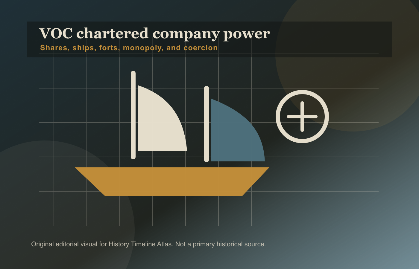 VOC chartered company power