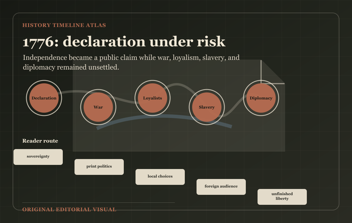 1776: declaration under risk