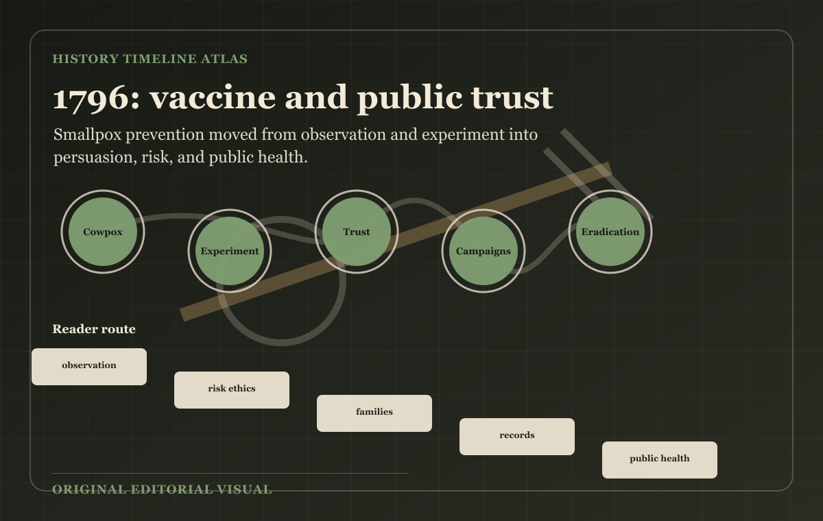 1796: vaccine and public trust