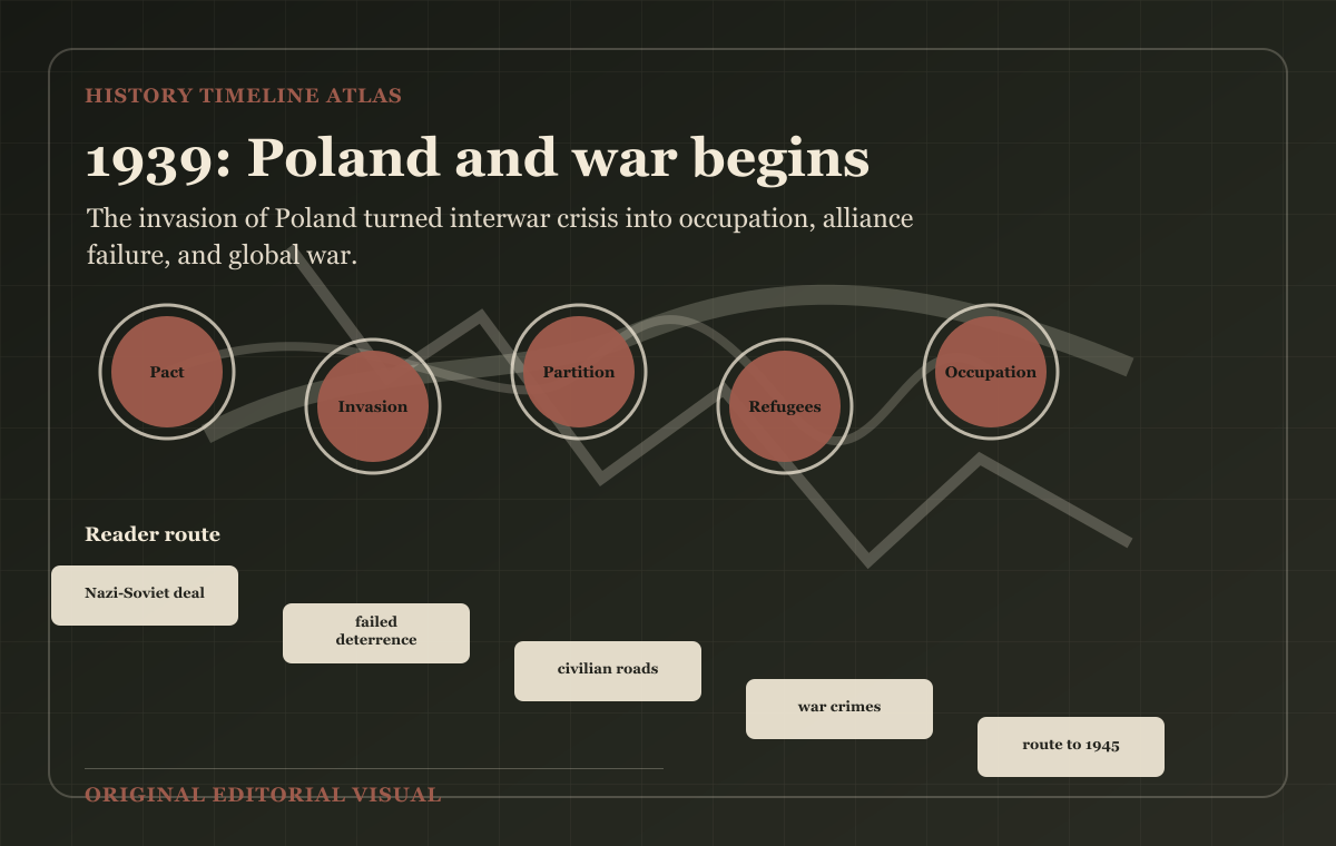 1939: Poland and war begins