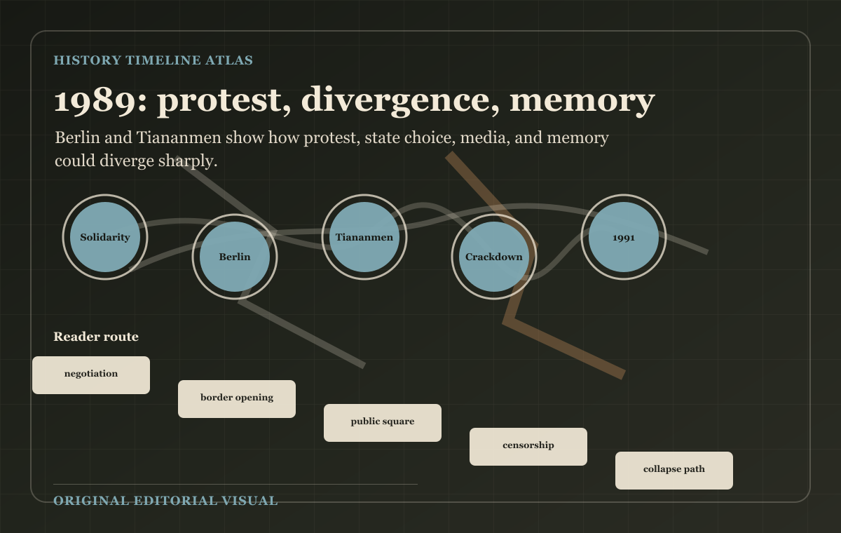 1989: protest, divergence, memory