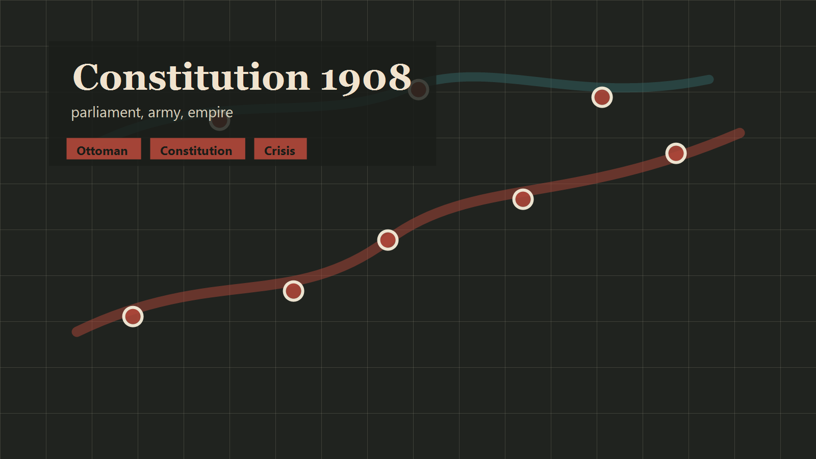 Constitution 1908